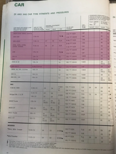 Click to enlarge 1972 Mercedes Fitment Guide by Michelin Pg2