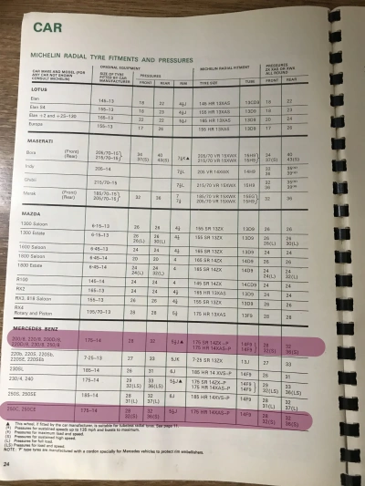 Click to enlarge 1974 Mercedes Fitment Guide by Michelin Pg1