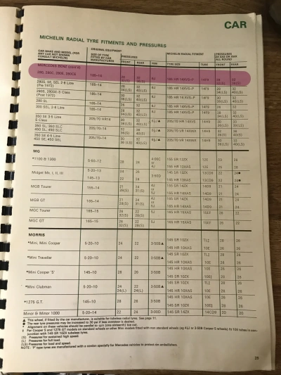 Click to enlarge 1974 Mercedes Fitment Guide by Michelin Pg2