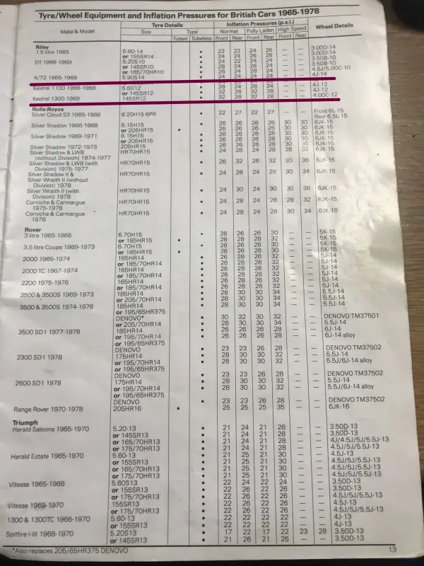 Click to enlarge 1965-1978 Riley Kestrel Tyre Pressures by Dunlop