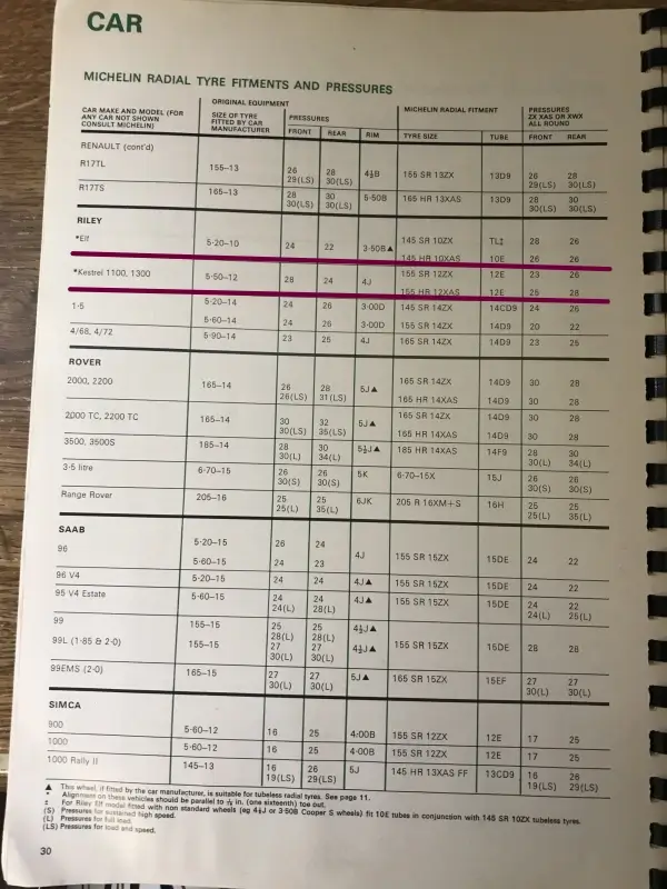Click to enlarge 1974 Riley Kestrel Tyre Pressures by Michelin