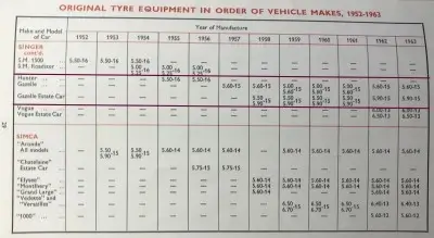 1963 Singer Gazelle Pressione dei Pneumatici di Dunlop