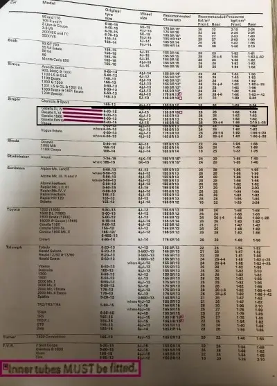 1972 Singer Gazelle Pressione dei Pneumatici di Pirelli