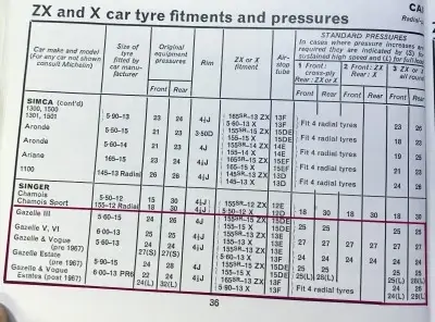 Click to enlarge Settembre 1968 Singer Gazelle Pressione dei Pneumatici di Michelin