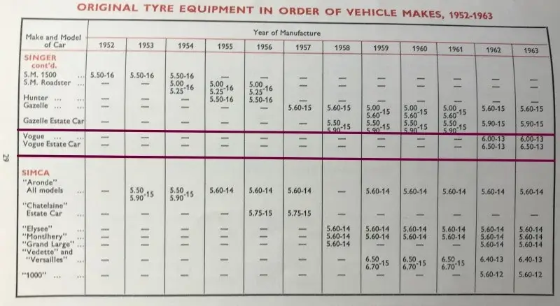 Click to enlarge 1963 Dunlop Singer Fitment Guide