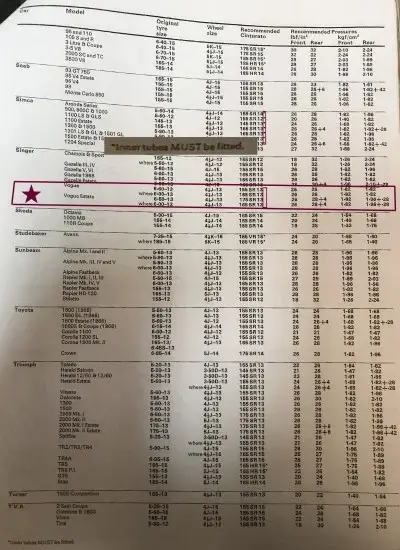 1972 Pirelli Singer Fitment Guide