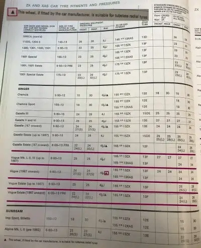 Click to enlarge 1972 Michelin Singer Fitment Guide